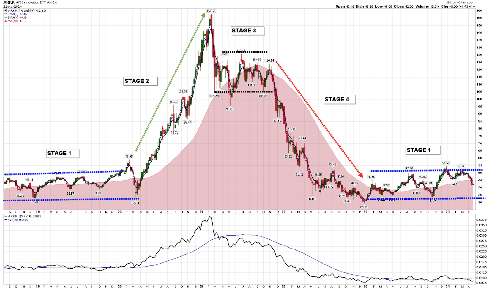 A graph of a stock market

Description automatically generated