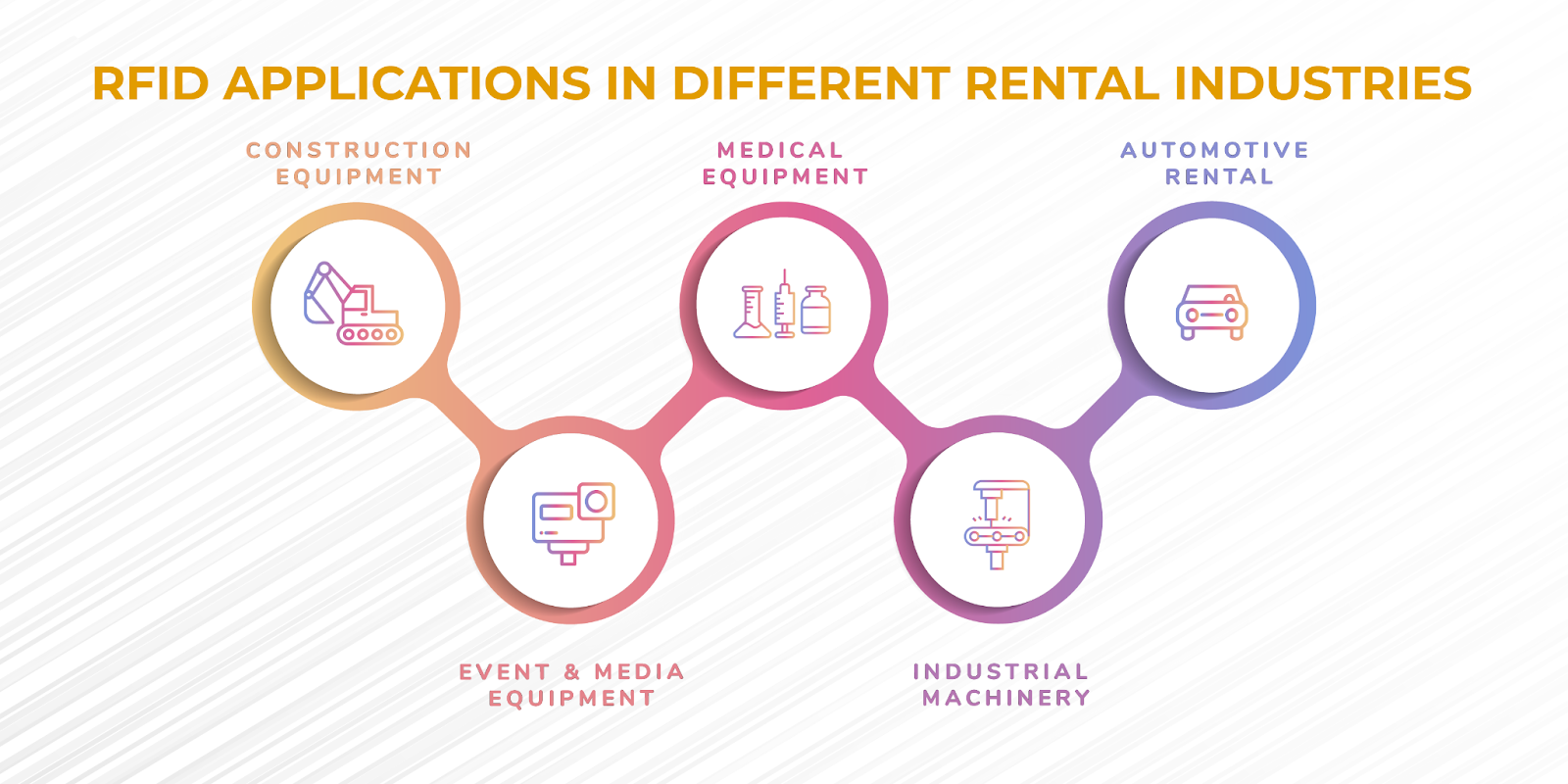 RFID applications in different rental industries