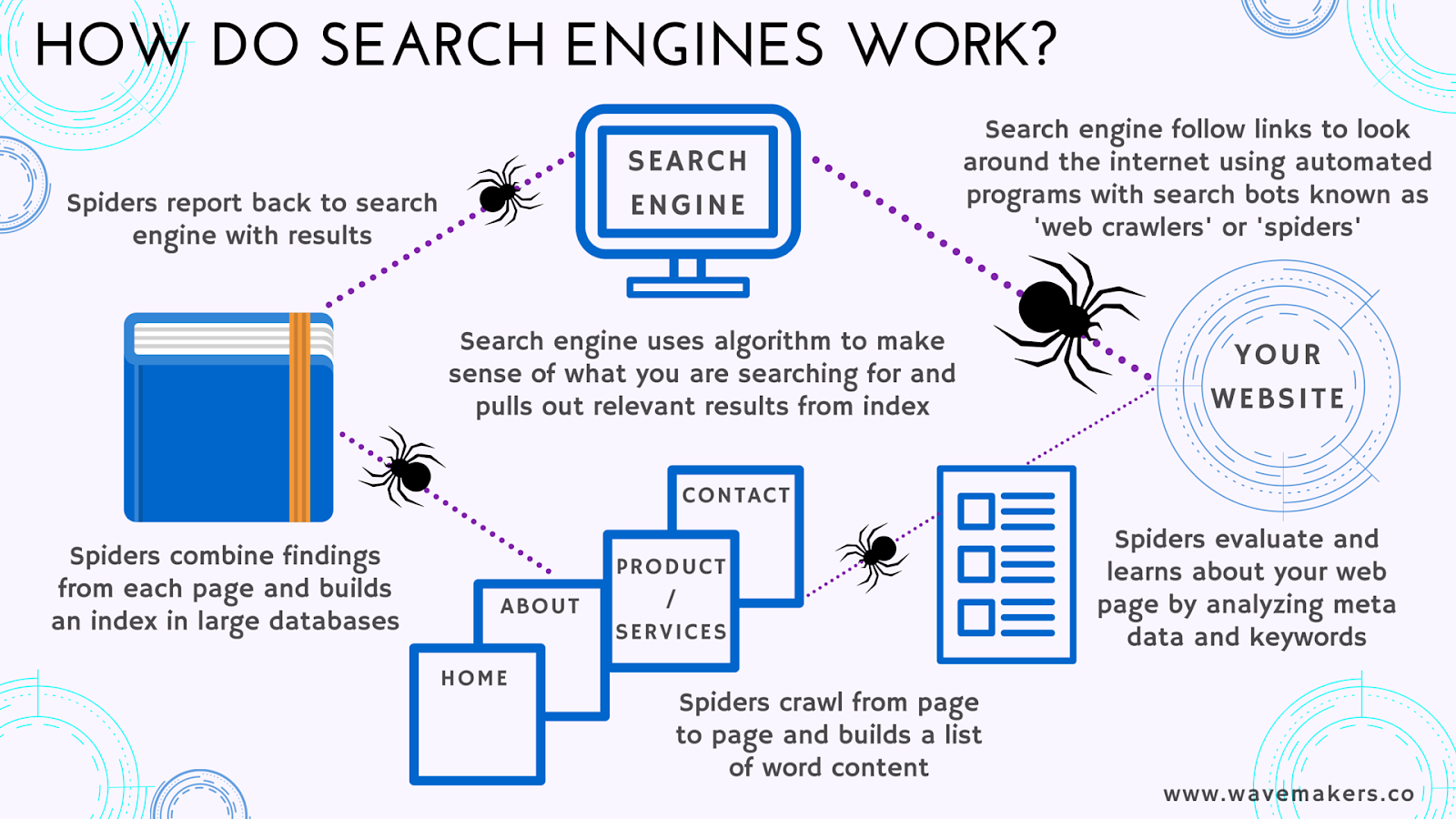 search engine optimization
