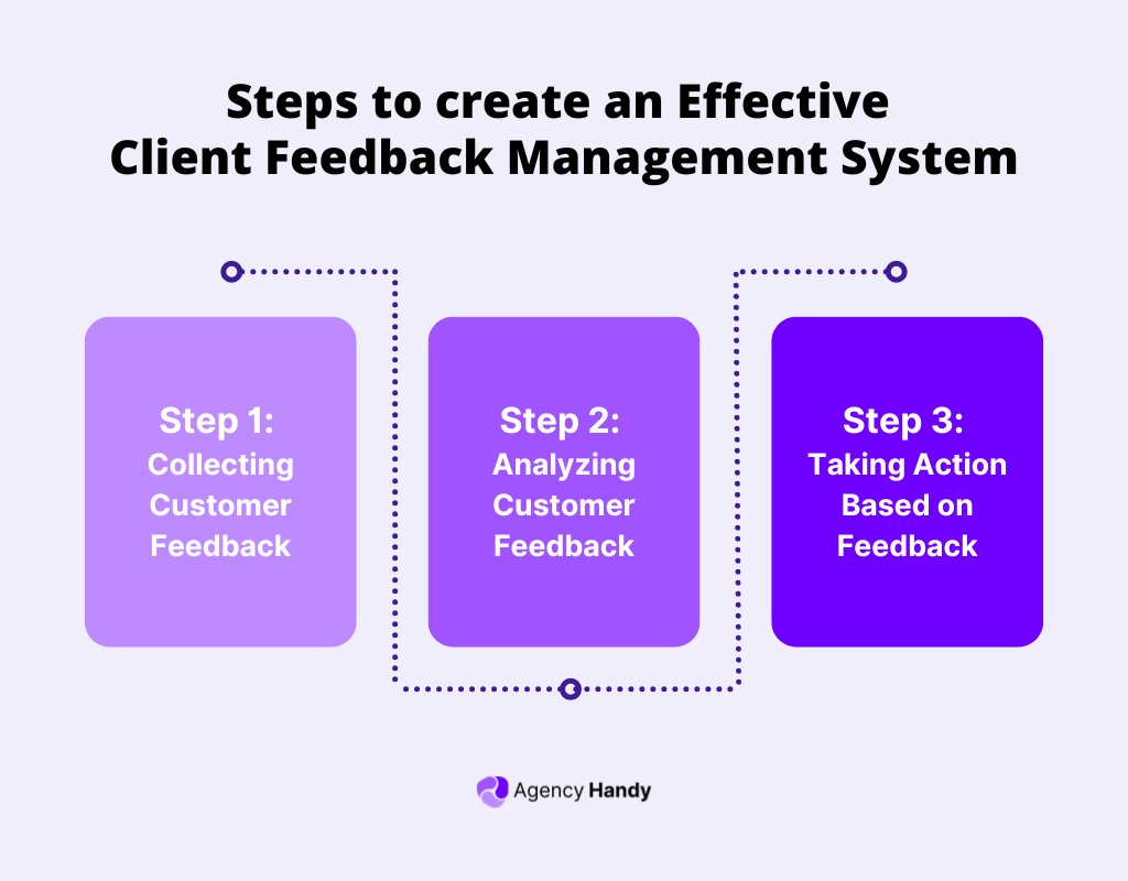 Steps to Create an Effective Client Feedback Management System