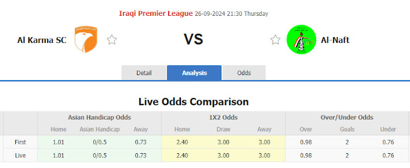 Dự đoán tỷ lệ bóng đá, soi kèo Al Karma vs Al-Naft