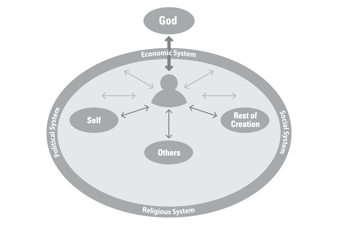 Diagram of a diagram of a person

Description automatically generated