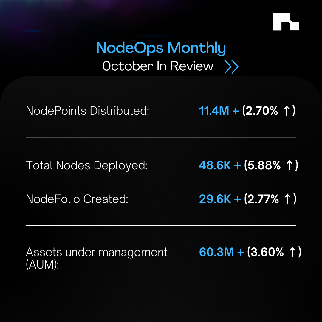  NodeOps’ October achievements