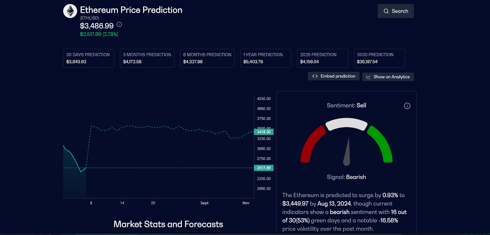 Ethereum Price Prediction: Ethereum on route to recovery! Plus, 5thScape’s Path to $1 Explained!