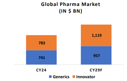 Anthem biosciences global market