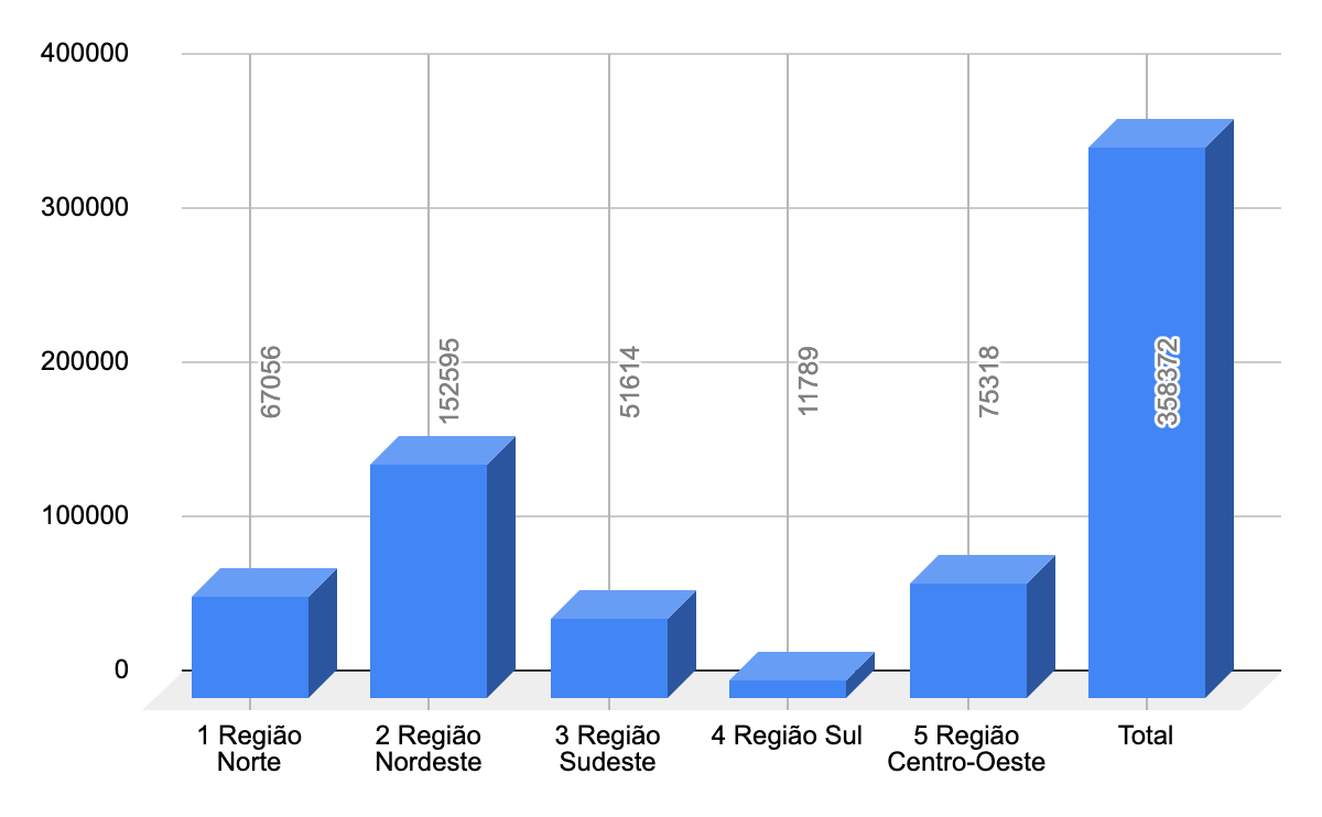 Gráfico