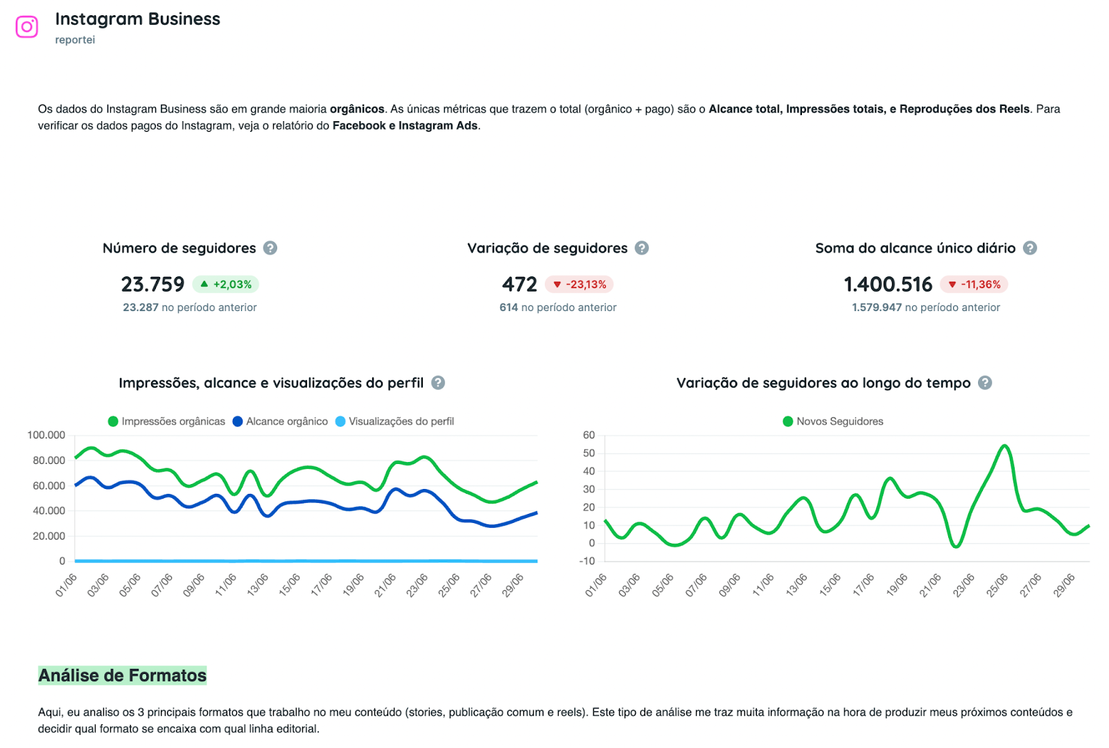 template do Instagram para relatório de redes sociais no Reportei