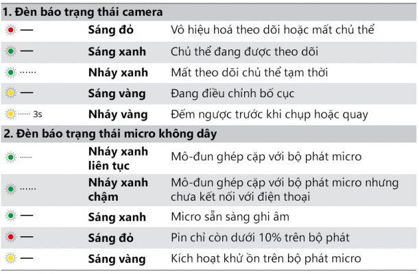 Hướng Dẫn Sử Dụng DJI Osmo Mobile 7P và 7