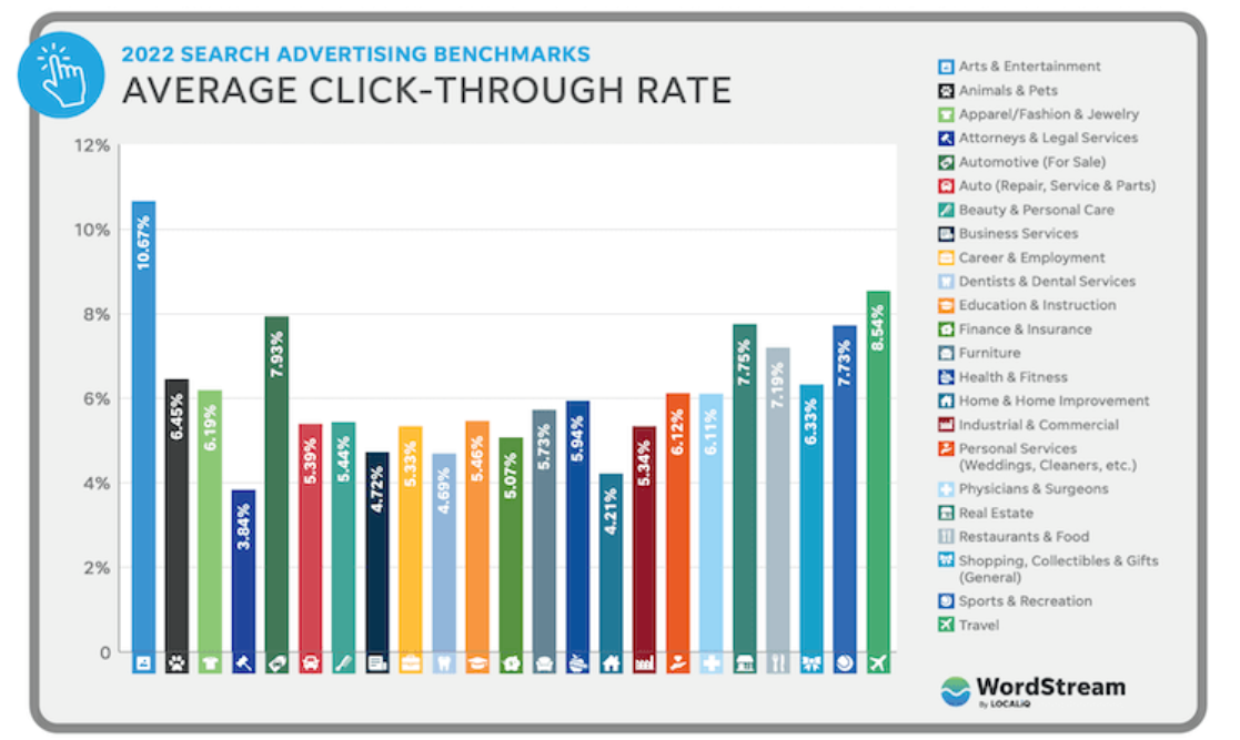 Click-Through Rate