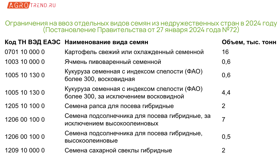 Какими будут квоты на импорт семян в 2025 году