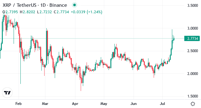 Chart XRP