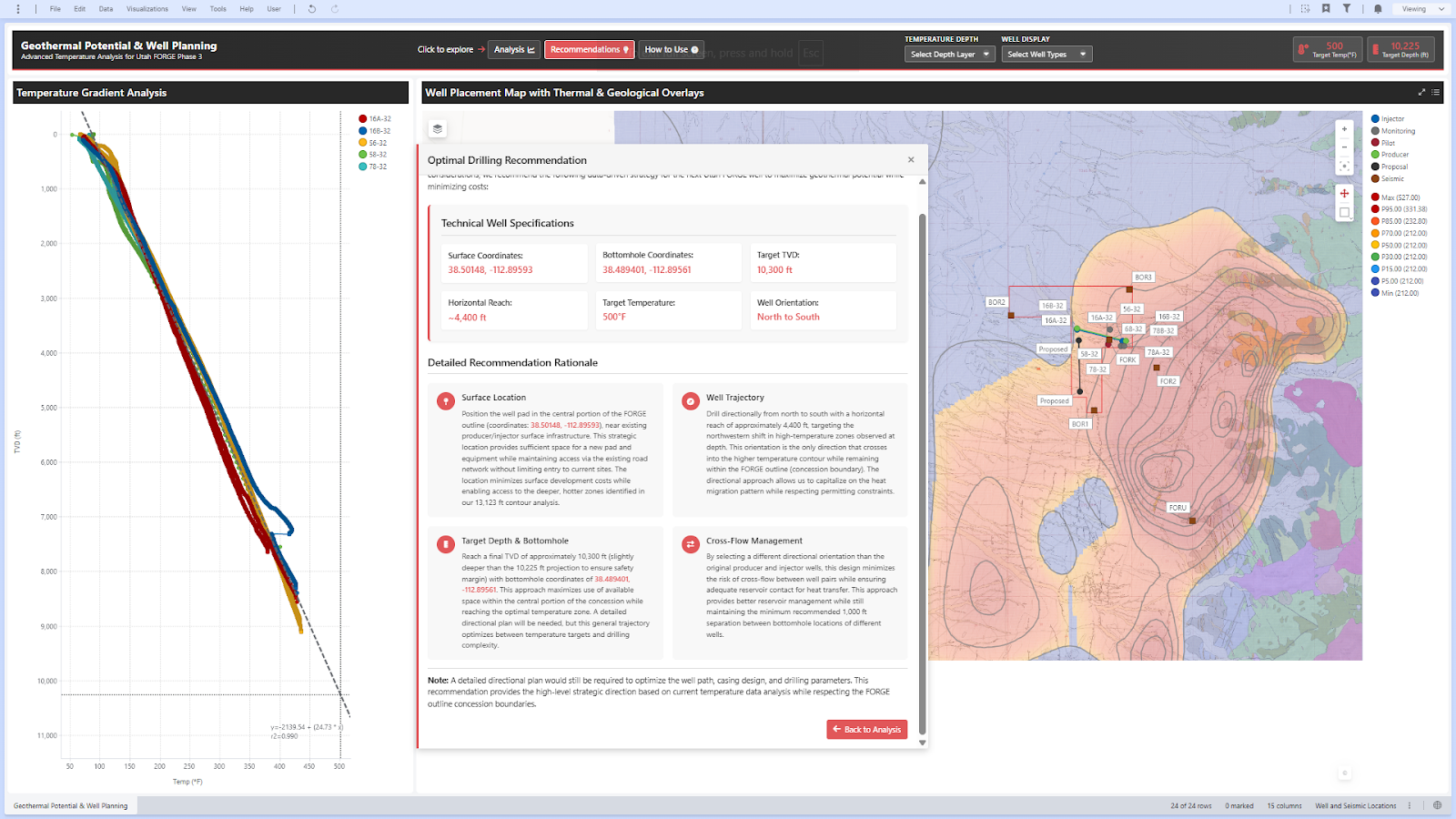 Spotfire dashboard