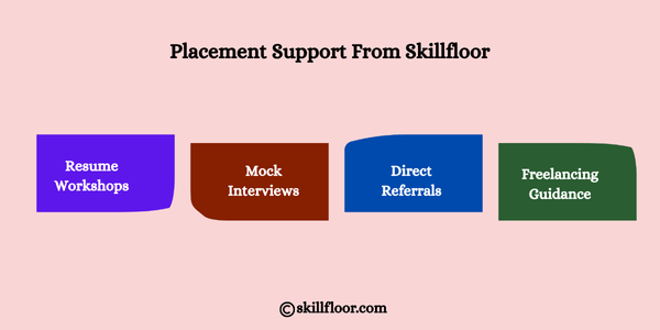 Placement Support From Skillfloor