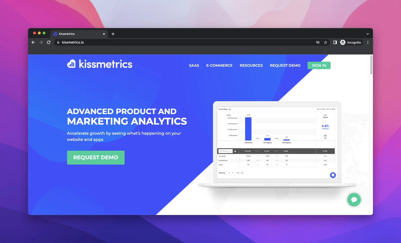 Kissmetrics website analytics tool