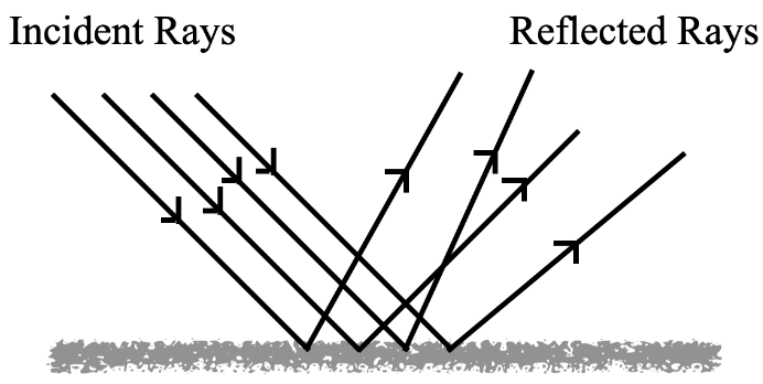 Diagram

Description automatically generated
