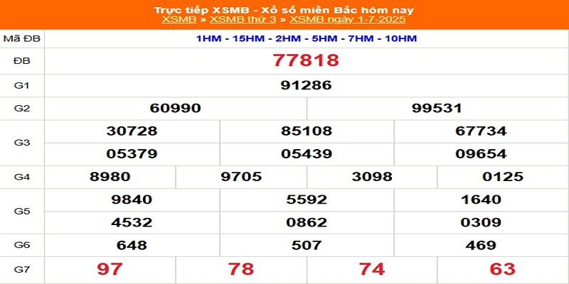 kết quả xổ số hôm qua 01/07/2025