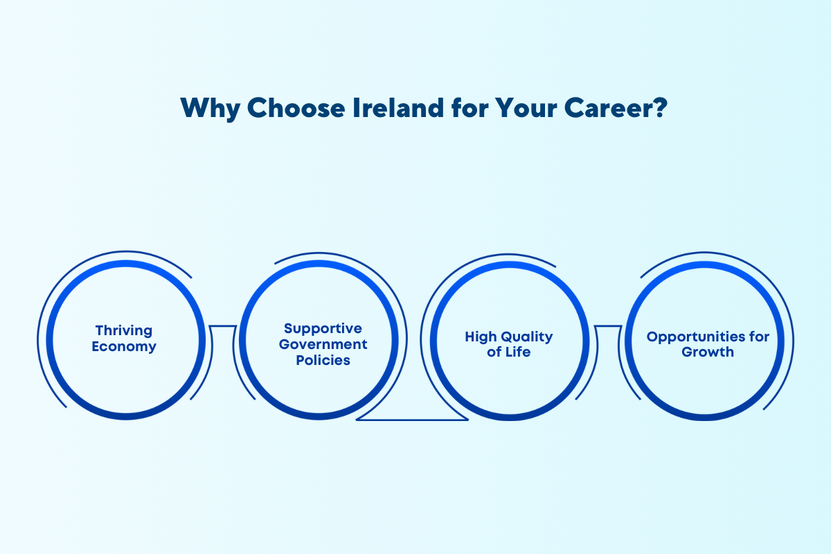 highest paying jobs in ireland