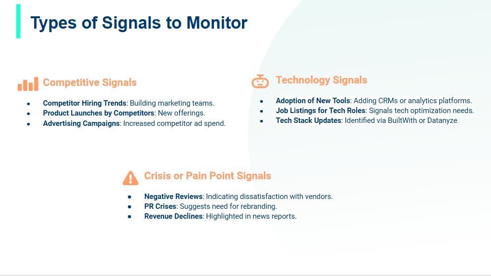 Signals to Monitor