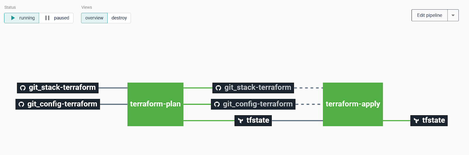 terraform commands workflow 