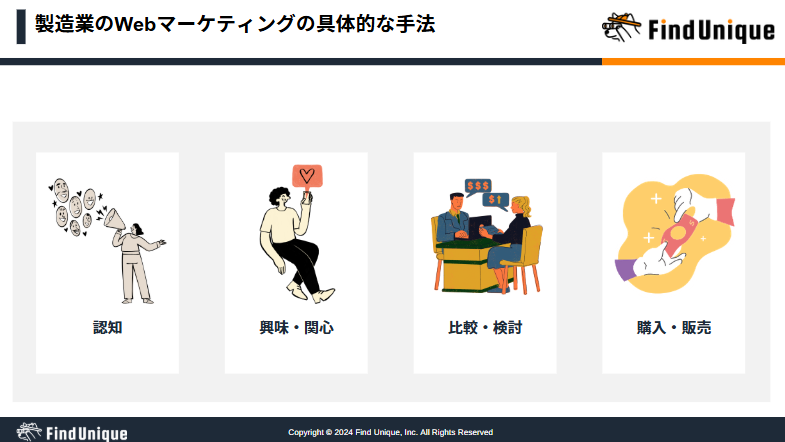製造業におけるWebマーケティングの具体的な手法