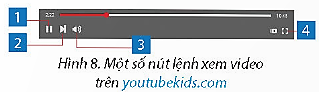 BÀI 11A: XEM VIDEO VỀ LỊCH SỬ, VĂN HÓA