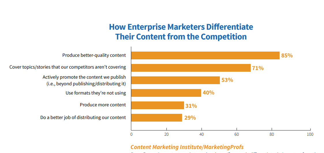 Content Marketing