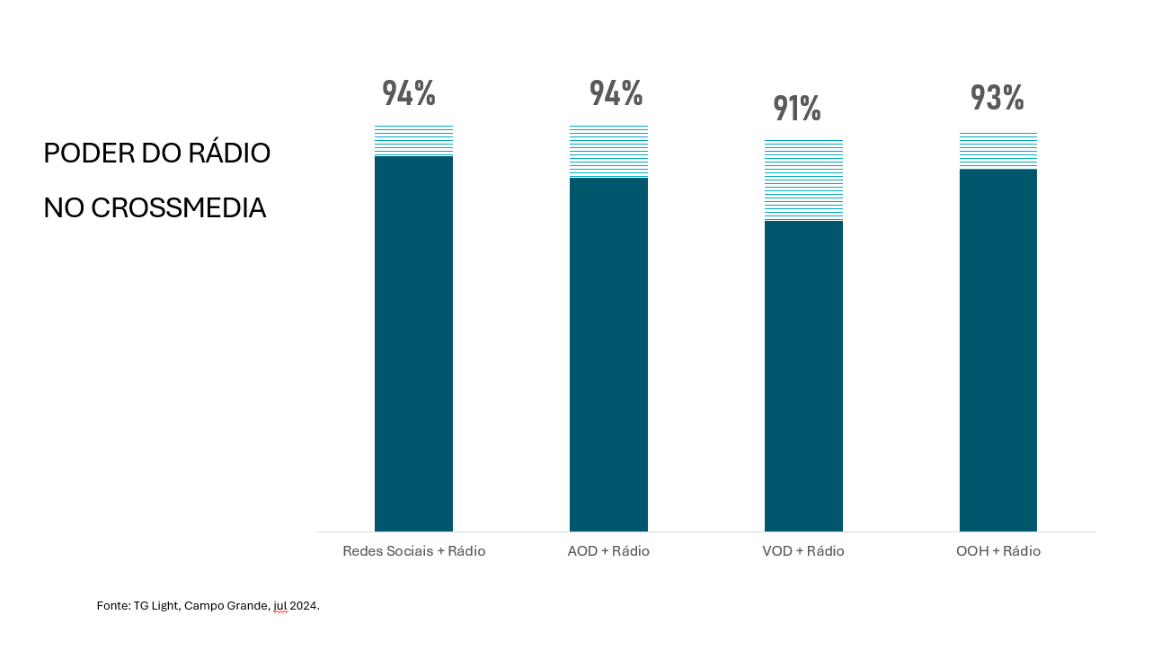 Gráfico, Gráfico de barrasDescrição gerada automaticamente