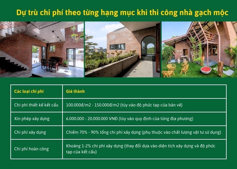 Dự trù chi phí theo từng hạng mục khi thi công nhà gạch mộc Xây dựng Nhất Tín