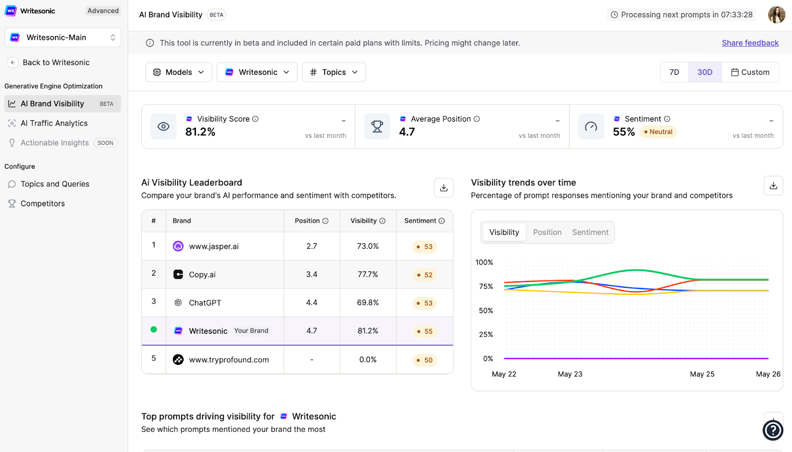 Writesonic AEO Tool - Best Answer Engine Optimization Tools