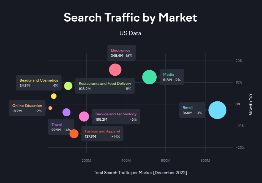 Search Traffic