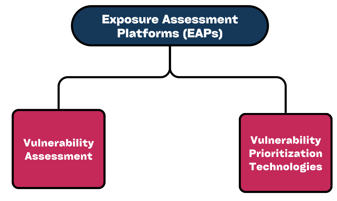 exposure-assessment-platforms