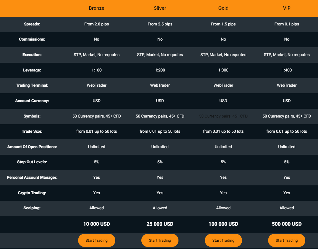 I2Trading account types