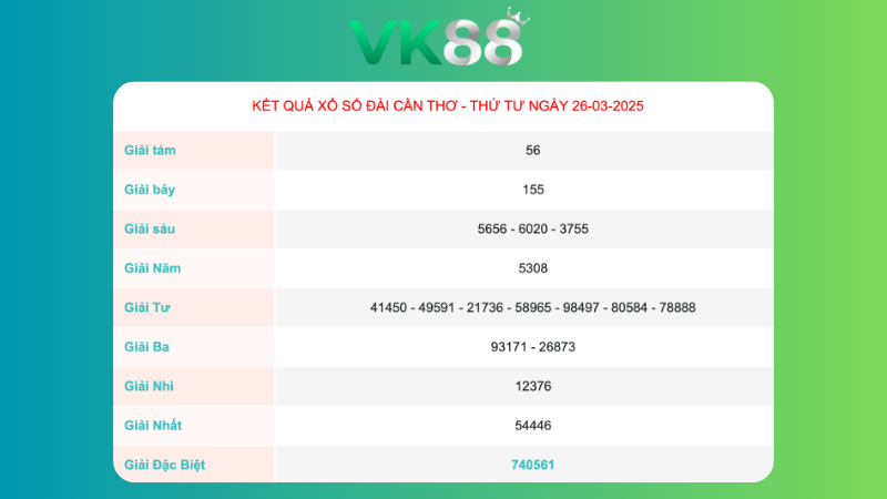 Kết quả xổ số Cần Thơ ngày 26/03/2025