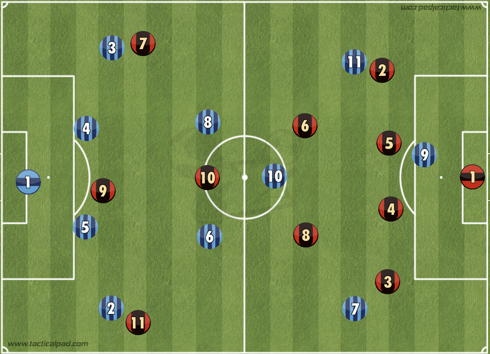 The beginner guide to football: Offside rule explained