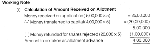 NCERT Solutions for Class 12 Accountancy Part II Chapter 1 Accounting for Share Capital Numerical Questions Q19.4