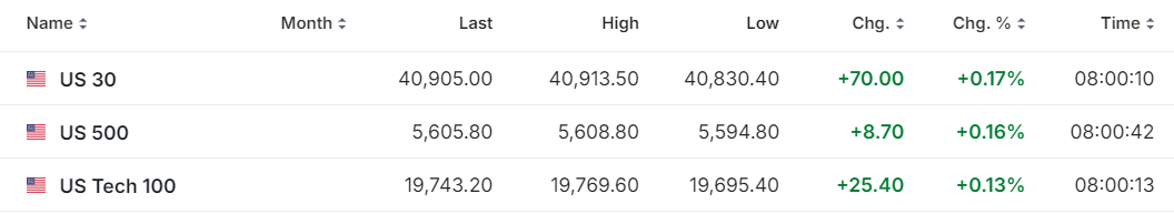 【今日美股】梅西百貨大跌8%！Target暴漲14%
