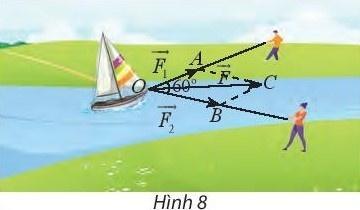 BÀI 2. TỔNG VÀ HIỆU CỦA HAI VECTOKHỞI ĐỘNGĐáp án chuẩn:1. TỔNG CỦA HAI VECTƠĐáp án chuẩn:Đáp án chuẩn:Đáp án chuẩn:Đáp án chuẩn:Bài 5: Một máy bay có vectơ vận tốc chỉ theo hương bắc, vận tốc gió là một vectơ theo hướng đông như Hình 7. Tính độ dài vectơ tổng của hai vectơ nói trên.Đáp án chuẩn:Đáp án chuẩn:2. TÍNH CHẤT CỦA PHÉP CỘNG CÁC VECTƠĐáp án chuẩn:Nhận xét: Các kết quả bằng nhauBài 2: Cho hình vuông ABCD có cạnh bằng 1. Tính độ dài của các vectơ sau:Đáp án chuẩn:3. HIỆU CỦA HAI VECTƠĐáp án chuẩn:Bài 2: Cho hình vuông ABCD có cạnh bằng 1 và một điểm O tùy ý. Tính độ dài của các vectơ sau:Đáp án chuẩn:4. TÍNH CHẤT VECTƠ CỦA TRUNG ĐIỂM ĐOẠN THẰNG VÀ TRỌNG TÂM TAM GIÁCBài 1:  Đáp án chuẩn:Đáp án chuẩn:a. M là trọng tâm của tam giác ABDb. N là trọng tâm của tam giác BCDc. P là trung điểm của MNBÀI TẬP CUỐI SGK