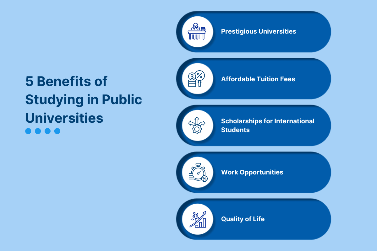 Top Public Universities in Ireland for International Students