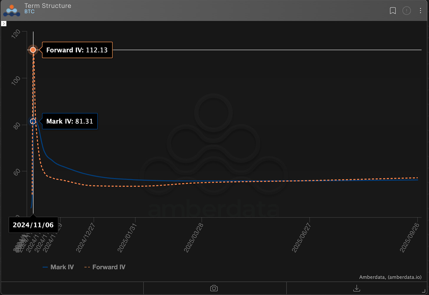 AD Derivatives BTC Term Structure w/ Forward Volatility