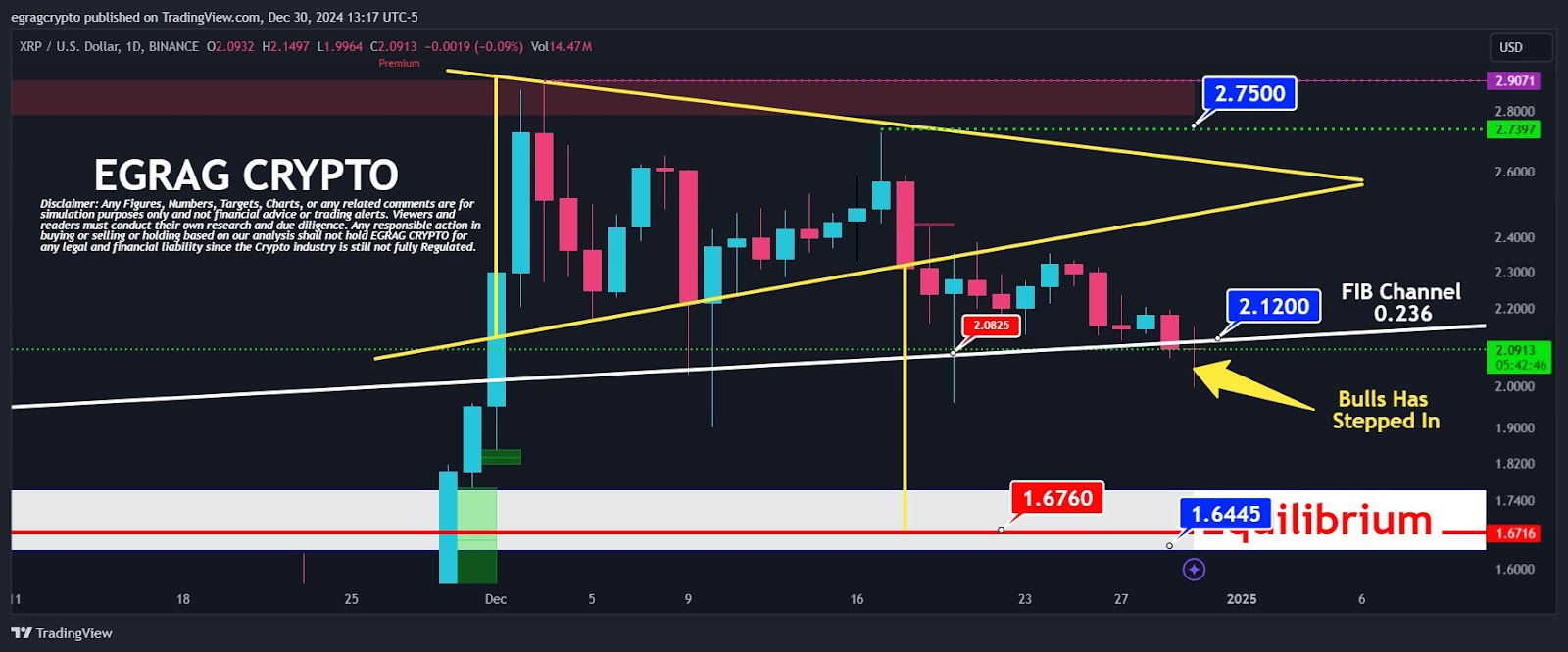 EGRAG CRYPTO xrp Price analysis