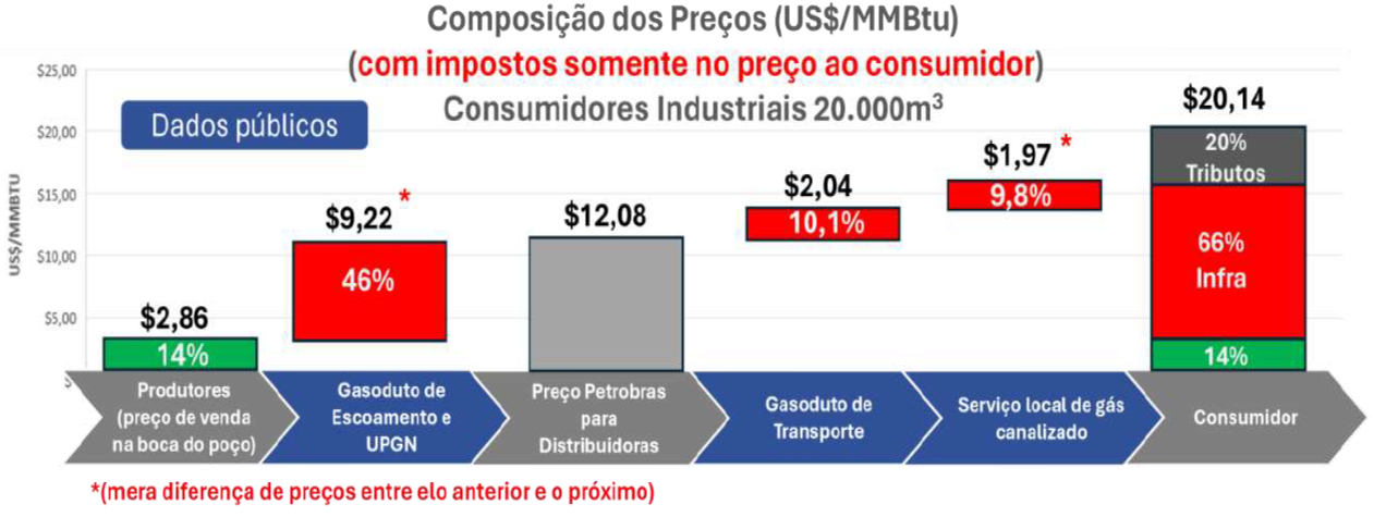 Gráfico, Gráfico de cascata

O conteúdo gerado por IA pode estar incorreto.