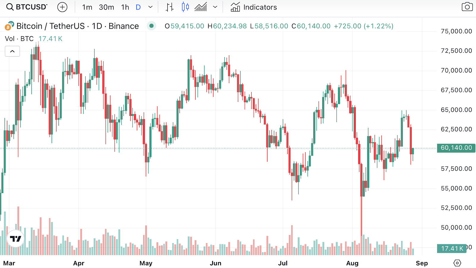 Massive liquidations rock Bitcoin and Ethereum — what’s next? - 1