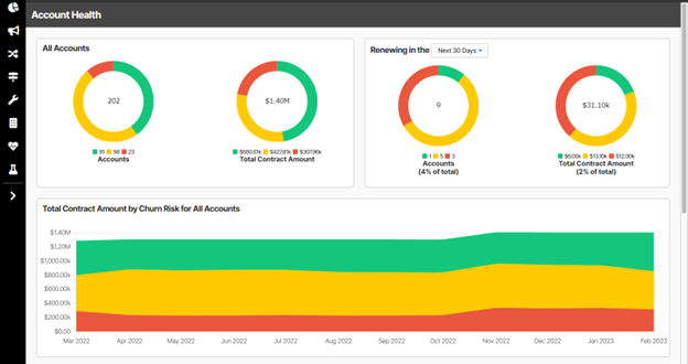 customer health score, zadowolenie, monitorowanie, analiza, dane, lojalność, potrzeby, firmy
