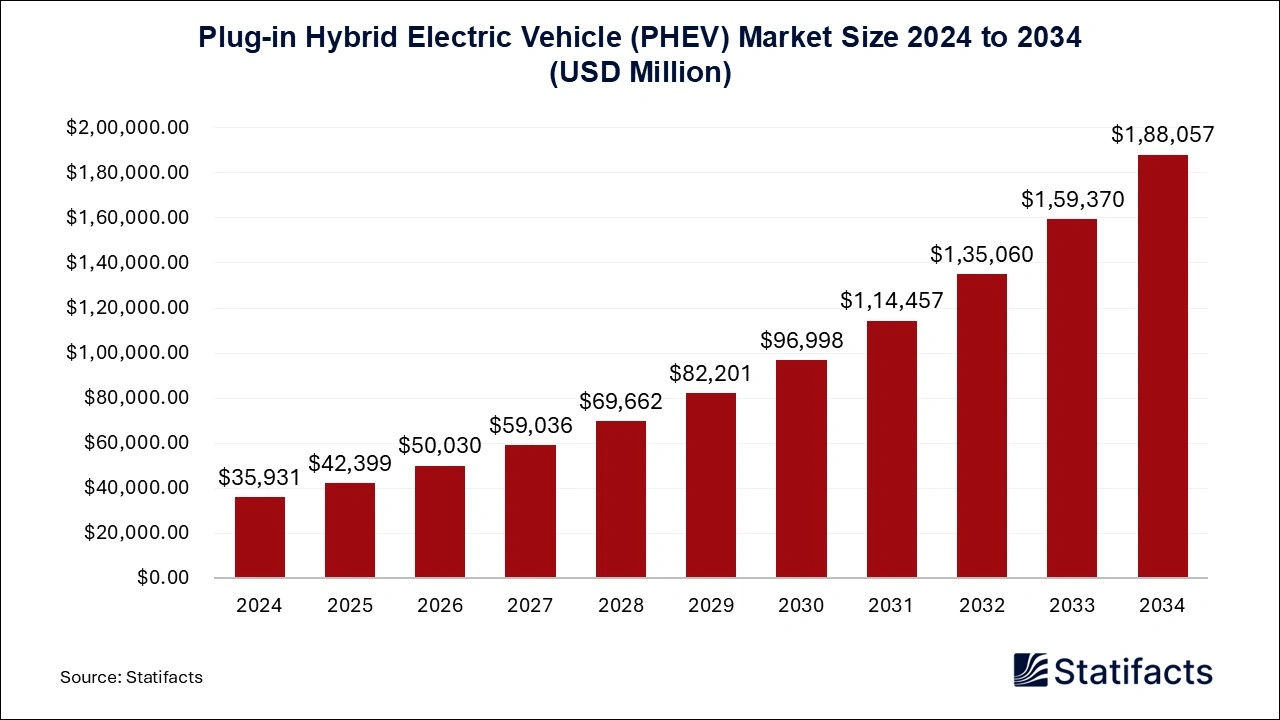 A graph of the price of electric vehicles

AI-generated content may be incorrect.