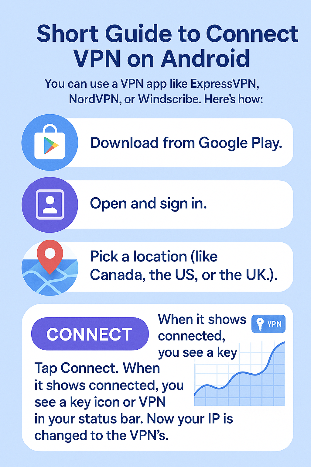 You can use a VPN app like ExpressVPN, NordVPN, or Windscribe. Here’s how:
Download from Google Play.


Open and sign in.


Pick a location (like Canada, the US, or the UK).


Tap Connect. When it shows connected, you see a key icon or VPN in your status bar. 
Now your IP is changed to the VPN’s.
