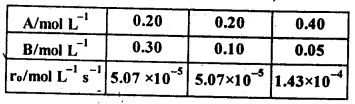 NCERT Solutions For Class 12 Chemistry Chapter 4 Chemical Kinetics Exercises Q10