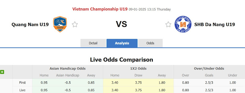 Dự Đoán Tỷ Lệ Bóng Đá, Soi Kèo U19 Quảng Nam Đấu Vs U19 Đà Nẵng