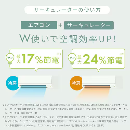 サーキュレーターは風を送るのが目的と説明しましたが、エアコンと併用することで電気代を安くすることもできます。  これはサーキュレーターの風が空気を効率よく循環させるため、エアコンの温度設定を控えめにしても快適な状態が維持できるからです。