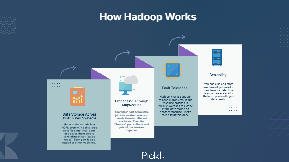 how Hadoop works.