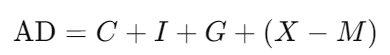 Aggregate Demand